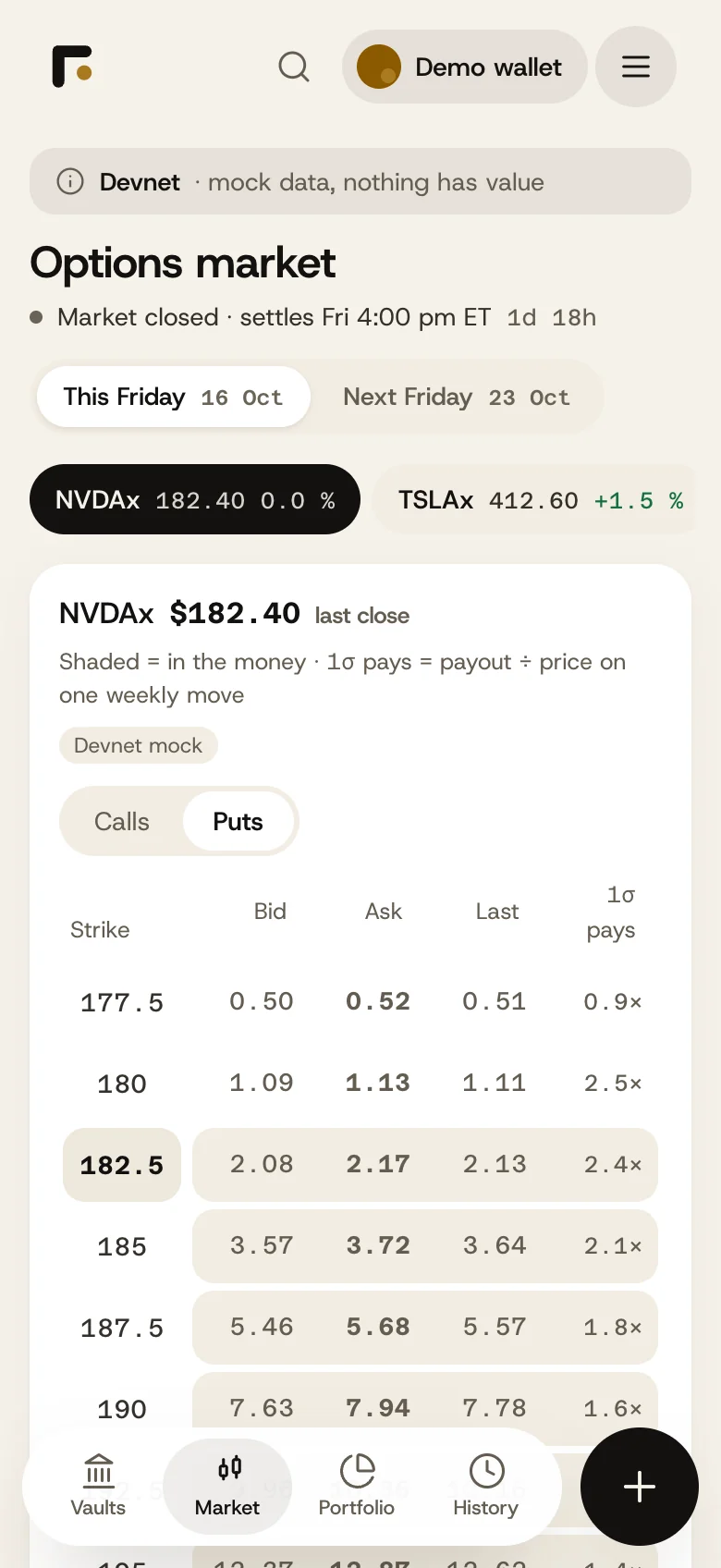 Cylo app: the market